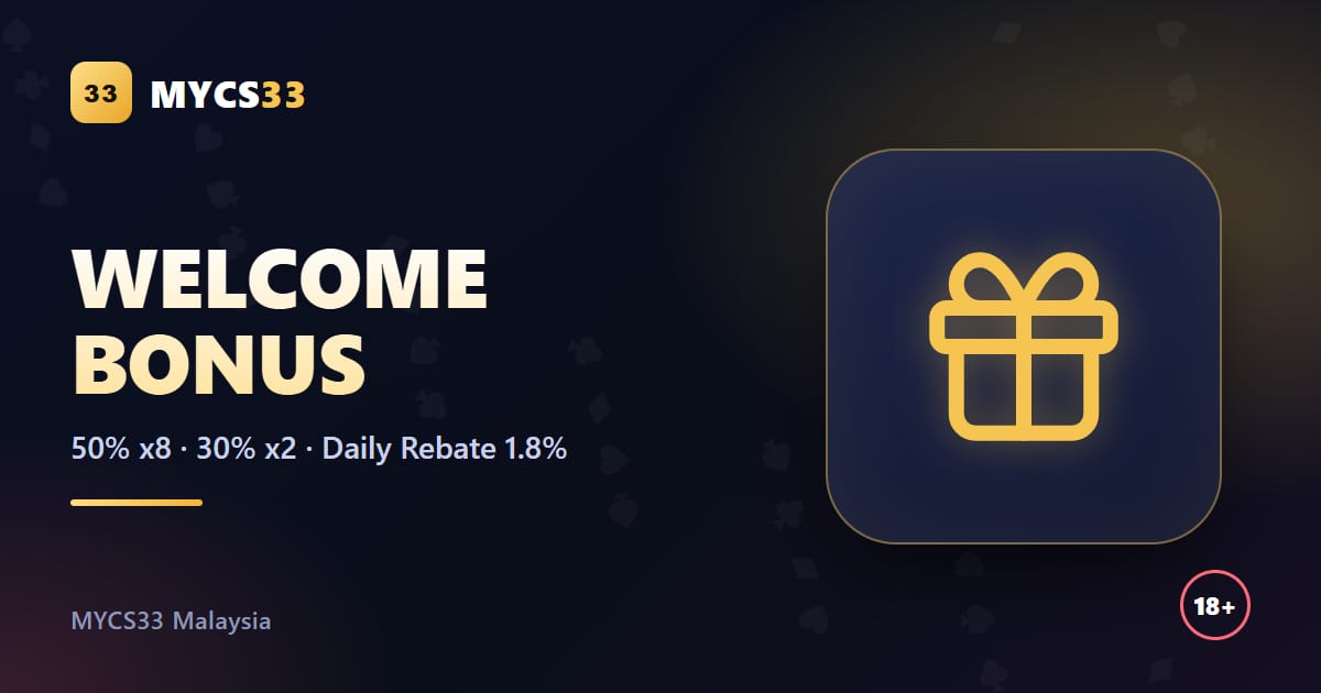 Ilustrasi kotak hadiah dengan logo MYCS33 dan teks bonus alu-aluan 50% dan 30%